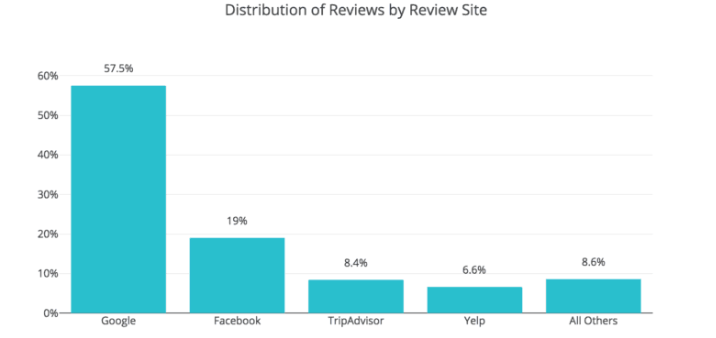 RA GUR google chart RA GUR google chart